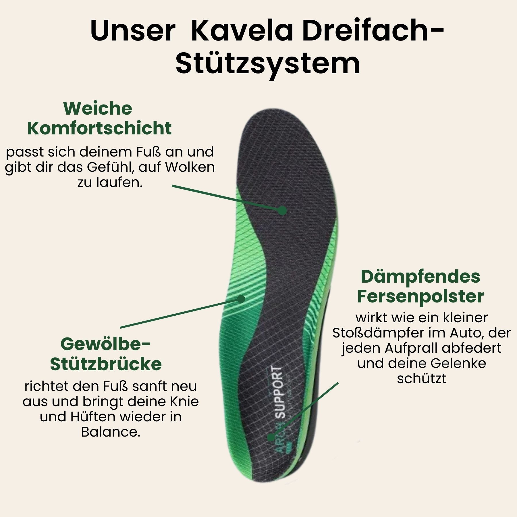 Kavela Komfort-Sohle 2.0