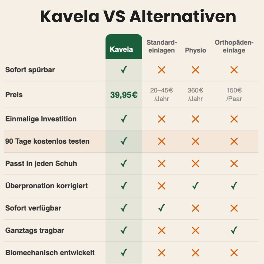Kavela Komfort-Sohle 2.0