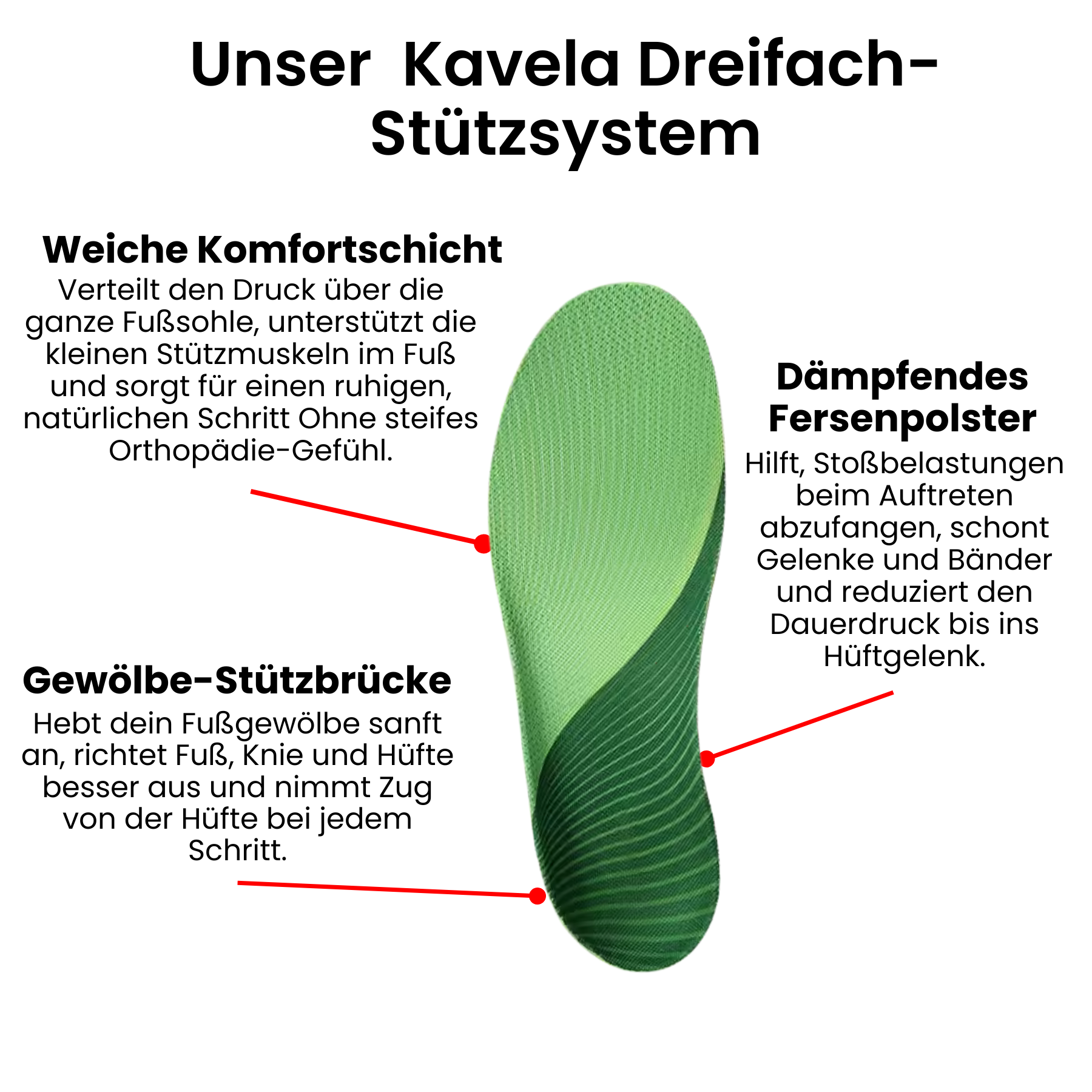 Die Kavela Komfort-Sohle 2.0